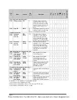 Preview for 1316 page of Panasonic FP-X Programming Manual