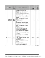 Preview for 1324 page of Panasonic FP-X Programming Manual