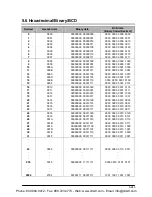 Предварительный просмотр 1331 страницы Panasonic FP-X Programming Manual