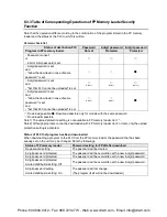 Предварительный просмотр 165 страницы Panasonic FP-X0 L14R User Manual