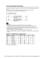 Предварительный просмотр 173 страницы Panasonic FP-X0 L14R User Manual