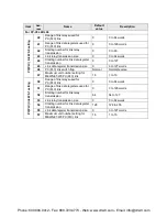 Предварительный просмотр 215 страницы Panasonic FP-X0 L14R User Manual