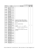 Предварительный просмотр 236 страницы Panasonic FP-X0 L14R User Manual