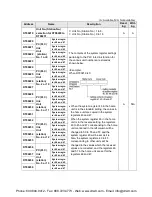 Предварительный просмотр 241 страницы Panasonic FP-X0 L14R User Manual