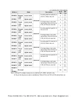 Предварительный просмотр 243 страницы Panasonic FP-X0 L14R User Manual