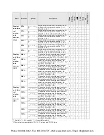 Предварительный просмотр 252 страницы Panasonic FP-X0 L14R User Manual