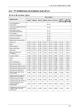 Preview for 53 page of Panasonic FP-XH M8N16PD User Manual