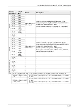 Preview for 75 page of Panasonic FP-XH M8N16PD User Manual