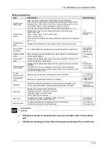 Preview for 167 page of Panasonic FP-XH M8N16PD User Manual