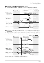 Preview for 259 page of Panasonic FP-XH M8N16PD User Manual