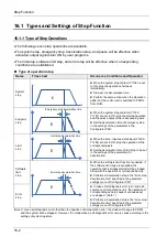 Preview for 280 page of Panasonic FP-XH M8N16PD User Manual