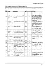 Preview for 371 page of Panasonic FP-XH M8N16PD User Manual