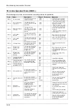 Preview for 372 page of Panasonic FP-XH M8N16PD User Manual