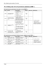 Preview for 378 page of Panasonic FP-XH M8N16PD User Manual