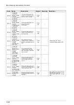 Preview for 384 page of Panasonic FP-XH M8N16PD User Manual