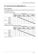 Preview for 429 page of Panasonic FP-XH M8N16PD User Manual