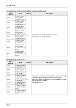 Preview for 476 page of Panasonic FP-XH M8N16PD User Manual