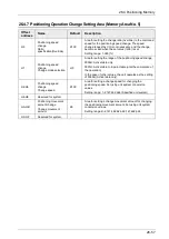 Preview for 513 page of Panasonic FP-XH M8N16PD User Manual