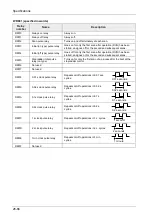 Preview for 522 page of Panasonic FP-XH M8N16PD User Manual