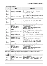 Preview for 525 page of Panasonic FP-XH M8N16PD User Manual