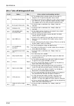 Preview for 548 page of Panasonic FP-XH M8N16PD User Manual