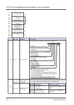 Предварительный просмотр 106 страницы Panasonic FP-XH Series User Manual