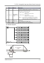 Предварительный просмотр 107 страницы Panasonic FP-XH Series User Manual