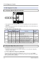 Предварительный просмотр 126 страницы Panasonic FP-XH Series User Manual