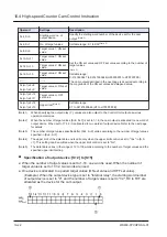 Предварительный просмотр 162 страницы Panasonic FP-XH Series User Manual