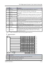 Предварительный просмотр 165 страницы Panasonic FP-XH Series User Manual