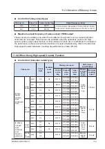 Предварительный просмотр 181 страницы Panasonic FP-XH Series User Manual