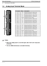 Предварительный просмотр 8 страницы Panasonic FP0-A21 Technical Manual