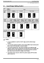 Предварительный просмотр 15 страницы Panasonic FP0-A21 Technical Manual