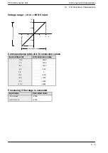 Предварительный просмотр 21 страницы Panasonic FP0-A21 Technical Manual