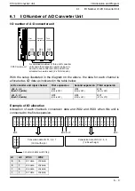 Предварительный просмотр 29 страницы Panasonic FP0-A21 Technical Manual