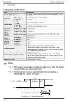 Предварительный просмотр 36 страницы Panasonic FP0-A21 Technical Manual