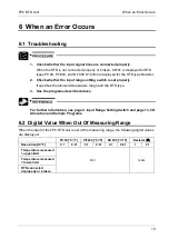 Preview for 24 page of Panasonic FP0 RTD Unit Technical Manual