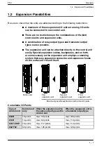 Предварительный просмотр 21 страницы Panasonic FP0 Series User Manual