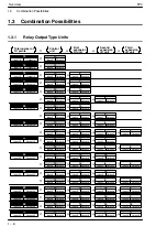 Предварительный просмотр 22 страницы Panasonic FP0 Series User Manual