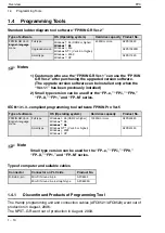 Предварительный просмотр 24 страницы Panasonic FP0 Series User Manual