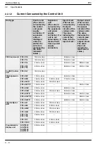 Предварительный просмотр 32 страницы Panasonic FP0 Series User Manual