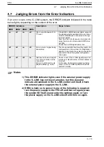 Предварительный просмотр 93 страницы Panasonic FP0 Series User Manual