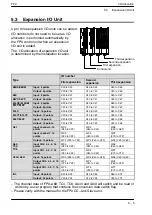 Предварительный просмотр 99 страницы Panasonic FP0 Series User Manual