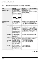 Предварительный просмотр 156 страницы Panasonic FP0 Series User Manual