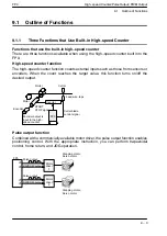 Предварительный просмотр 167 страницы Panasonic FP0 Series User Manual