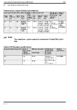 Предварительный просмотр 170 страницы Panasonic FP0 Series User Manual