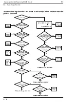 Предварительный просмотр 196 страницы Panasonic FP0 Series User Manual