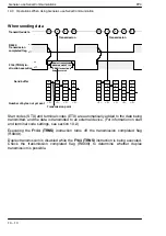 Предварительный просмотр 208 страницы Panasonic FP0 Series User Manual