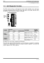 Предварительный просмотр 211 страницы Panasonic FP0 Series User Manual