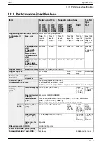 Предварительный просмотр 221 страницы Panasonic FP0 Series User Manual